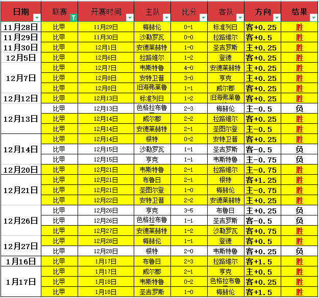 国足半场告,两球落后形,势堪忧,皇冠体育,皇冠体育官网,皇冠体育官网玩家首选