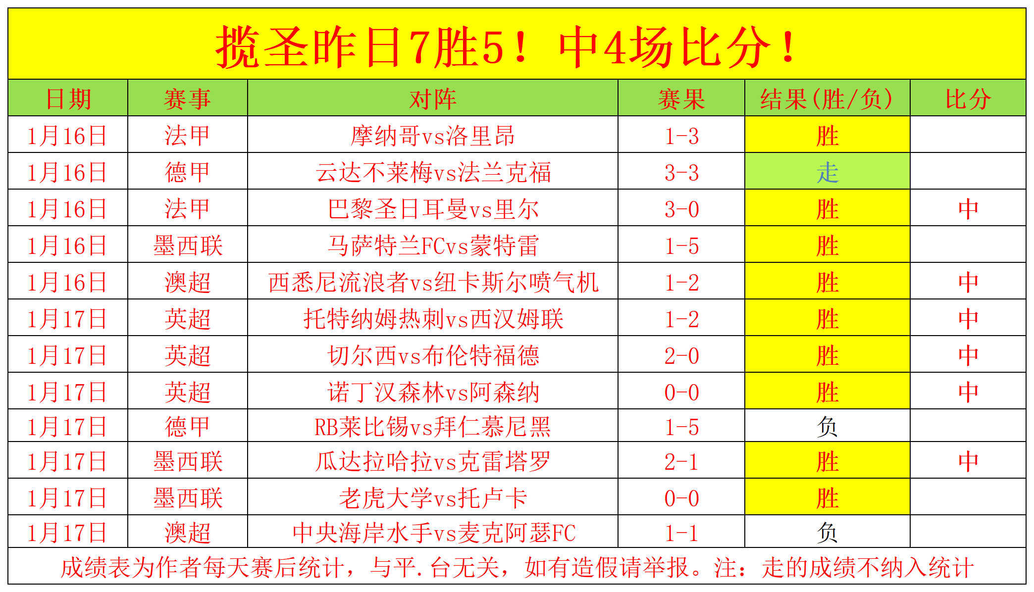 大连队,战胜天津津,门虎,皇冠体育,皇冠体育官网,皇冠体育官网玩家首选